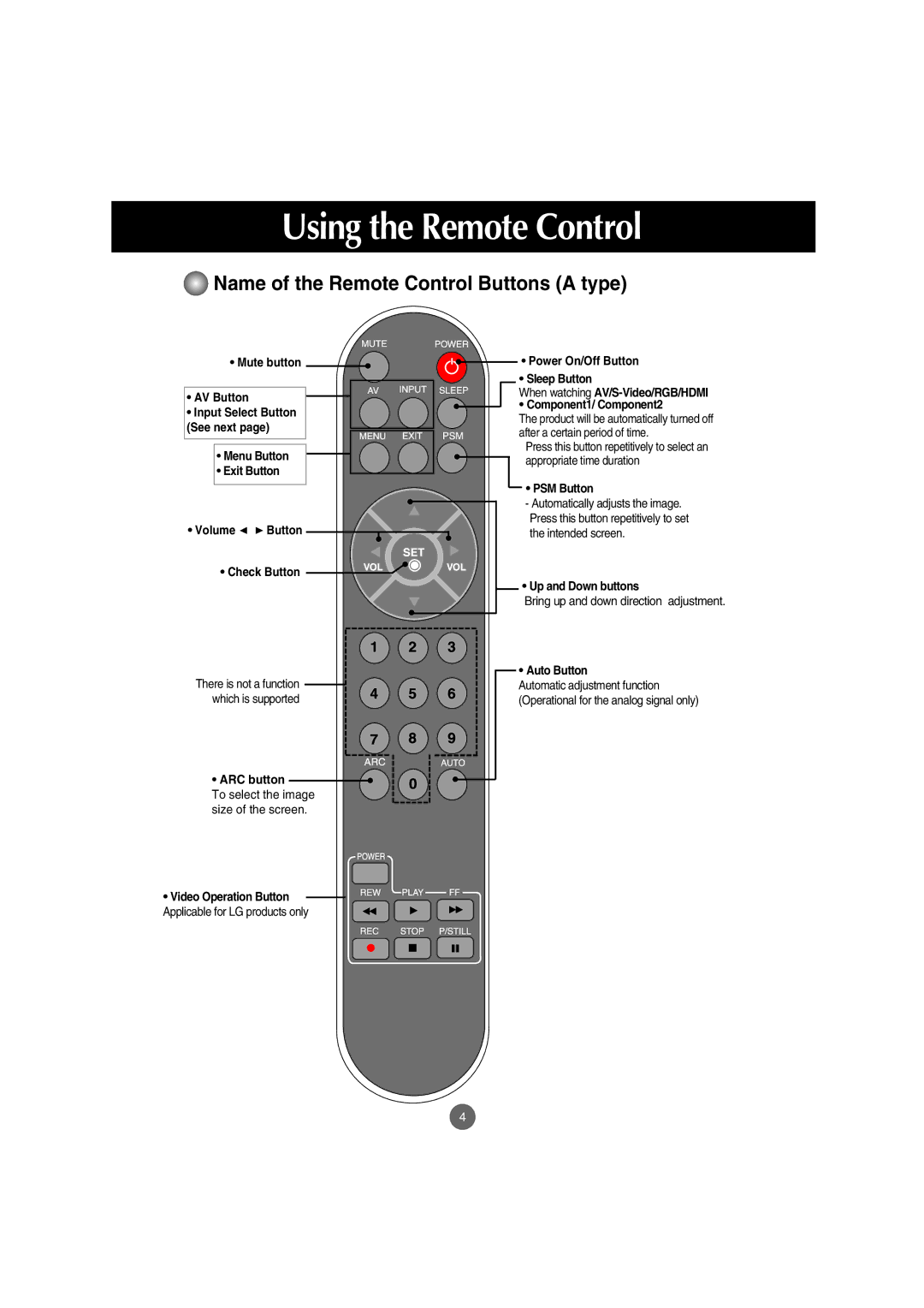 LG Electronics M4210C Using the Remote Control, Name of the Remote Control Buttons a type, PSM Button, Up and Down buttons 