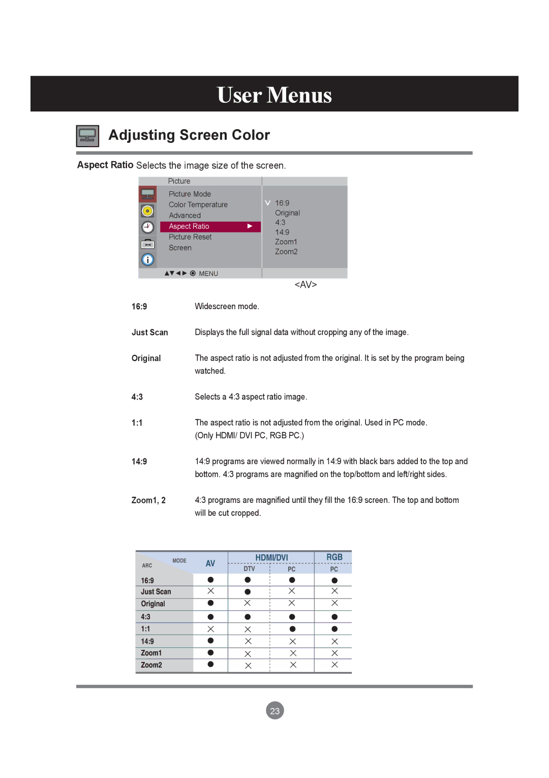 LG Electronics M4210L Selects a 43 aspect ratio image, Only HDMI/ DVI PC, RGB PC, 149, Zoom1, Will be cut cropped 