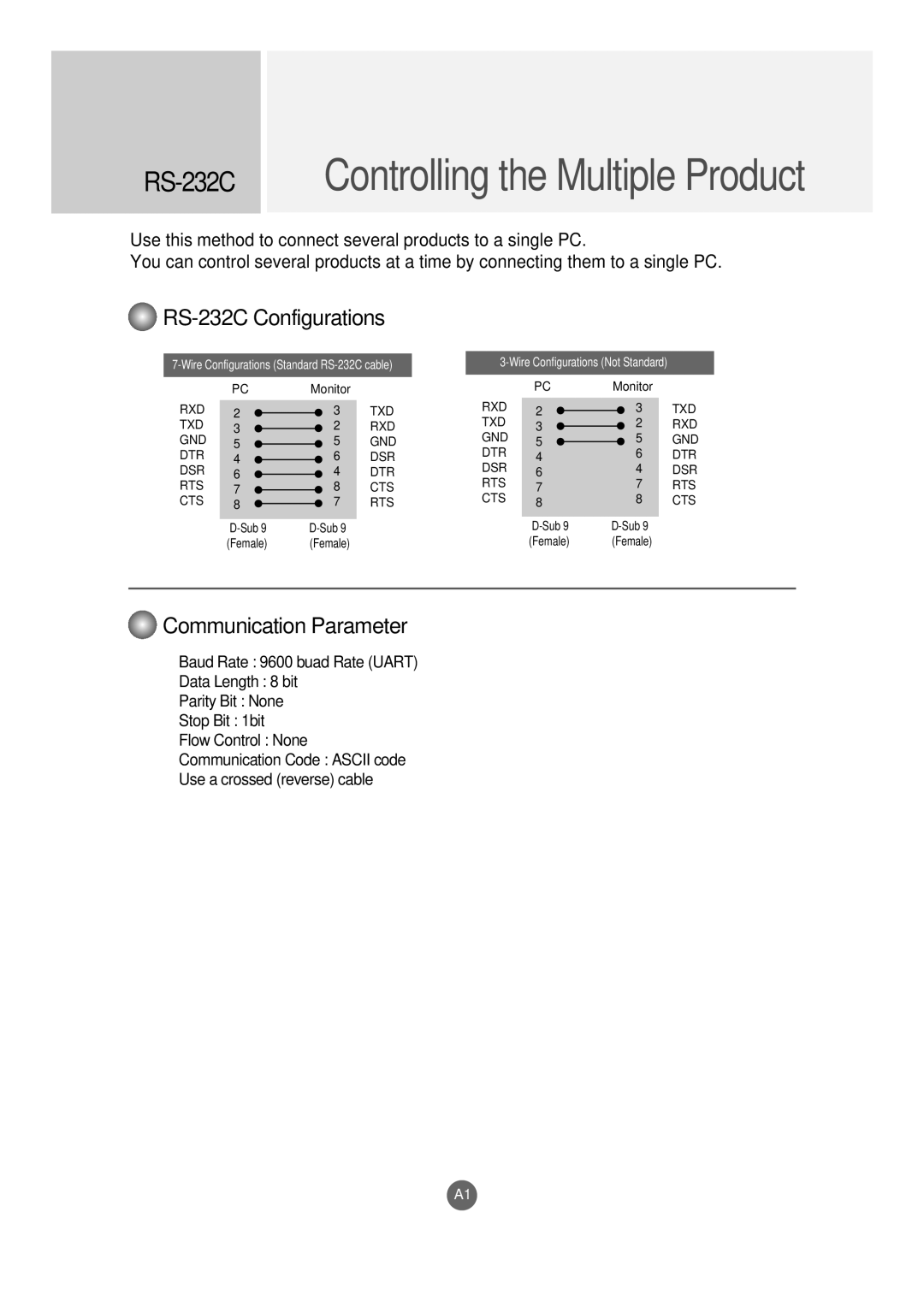 LG Electronics M4210LCBA owner manual RS-232CControlling the Multiple Product 