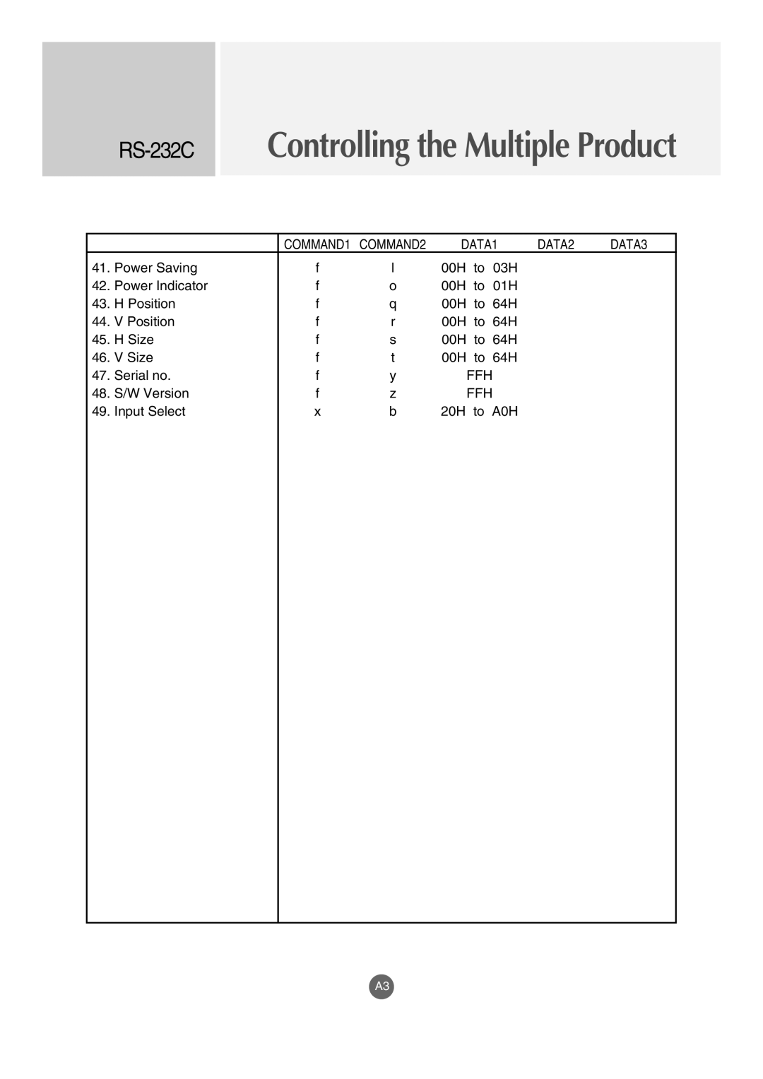 LG Electronics M4210LCBA owner manual A0H 