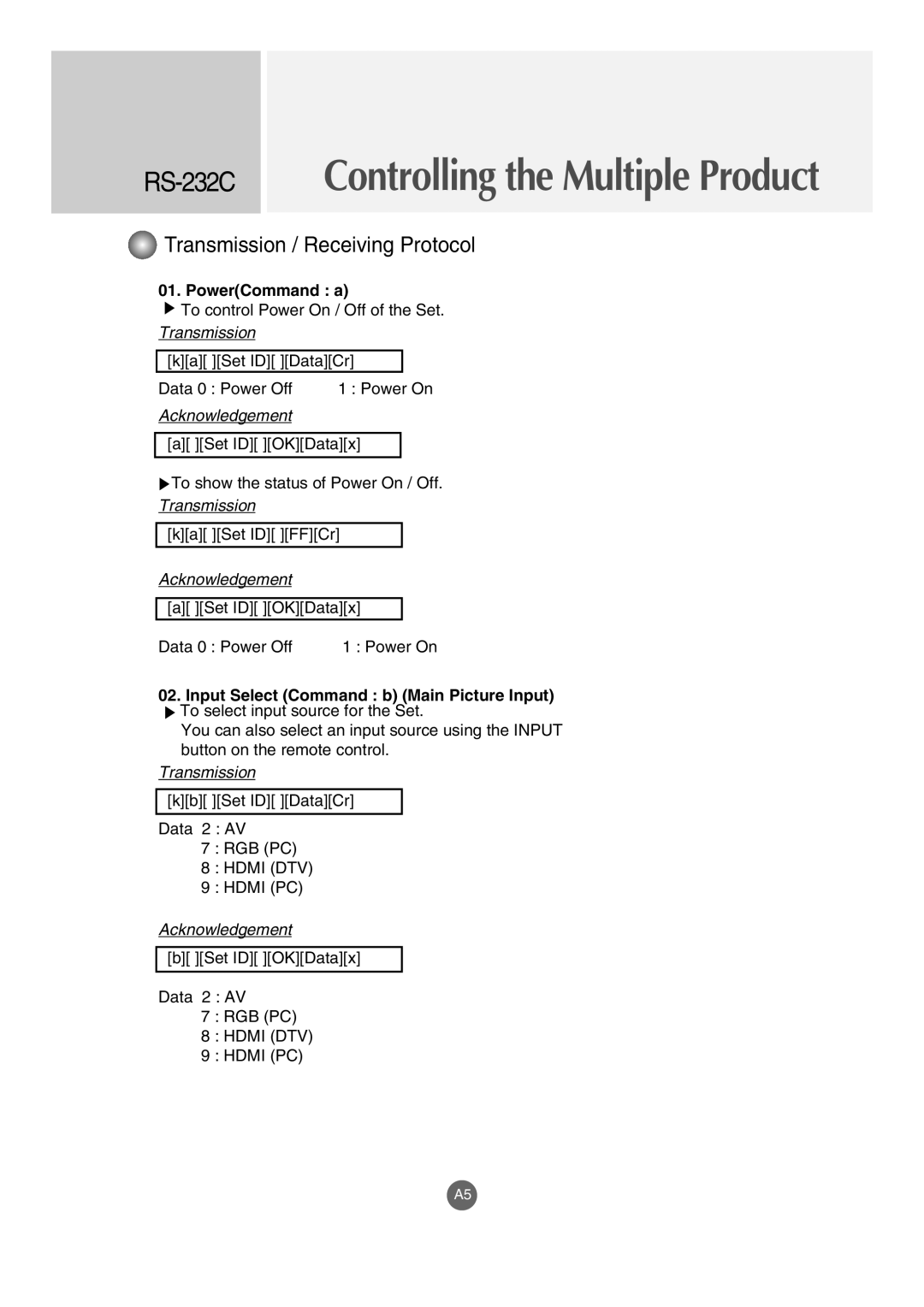 LG Electronics M4210LCBA owner manual PowerCommand a, Input Select Command b Main Picture Input 