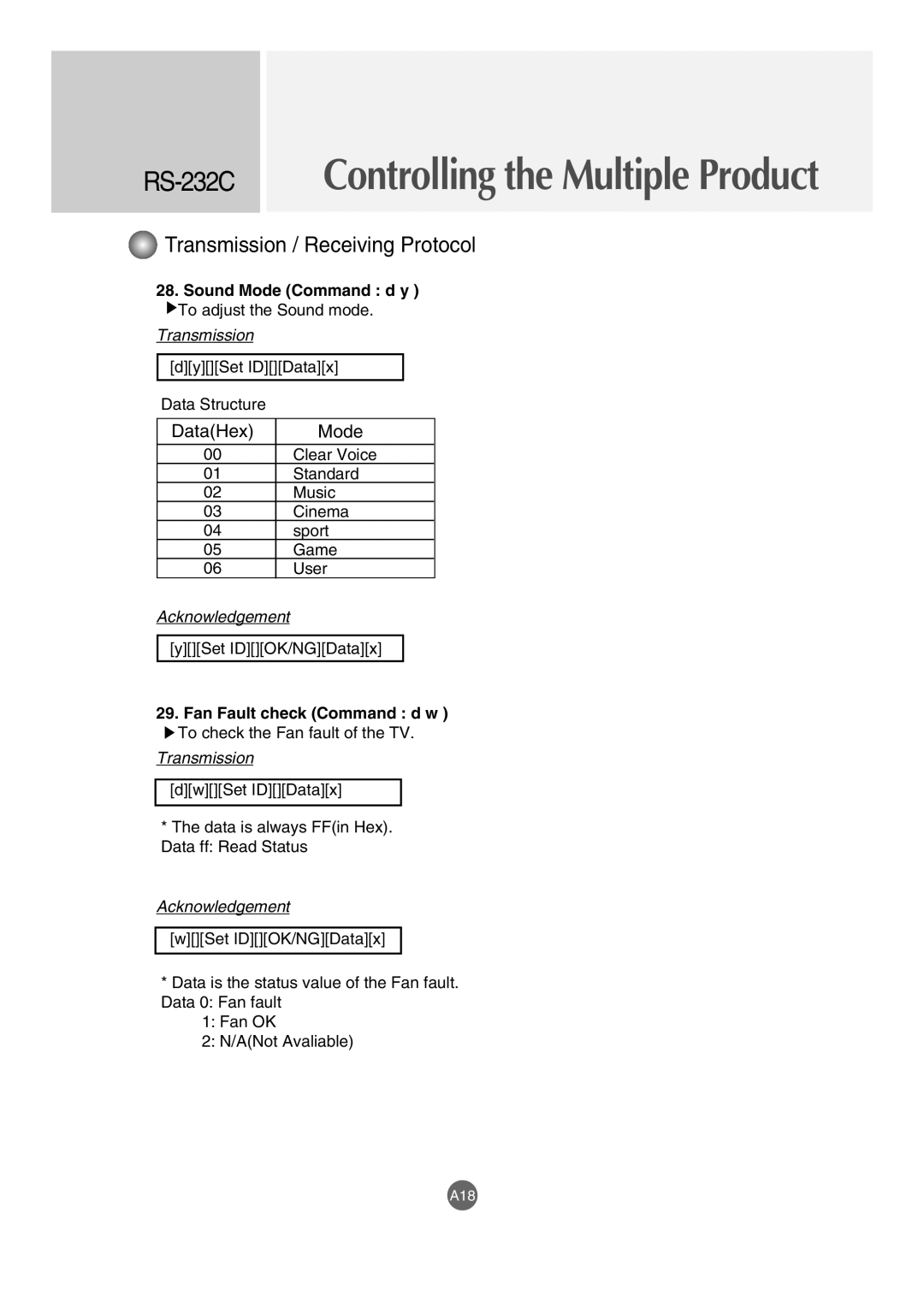 LG Electronics M4210LCBA owner manual Sound Mode Command d y, Fan Fault check Command d w 