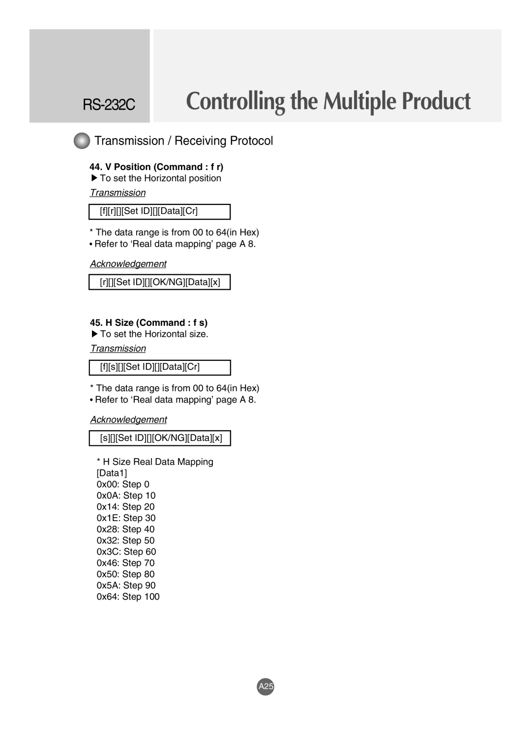 LG Electronics M4210LCBA owner manual Position Command f r, Size Command f s 