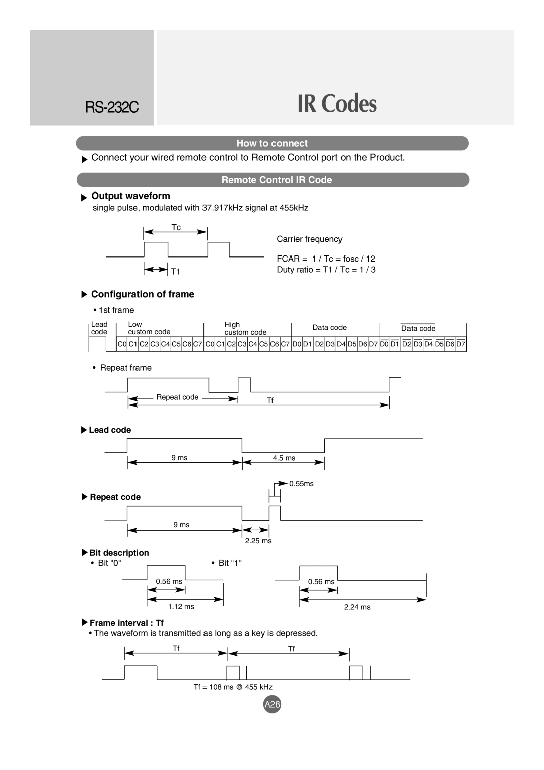 LG Electronics M4210LCBA owner manual Output waveform, Configuration of frame 