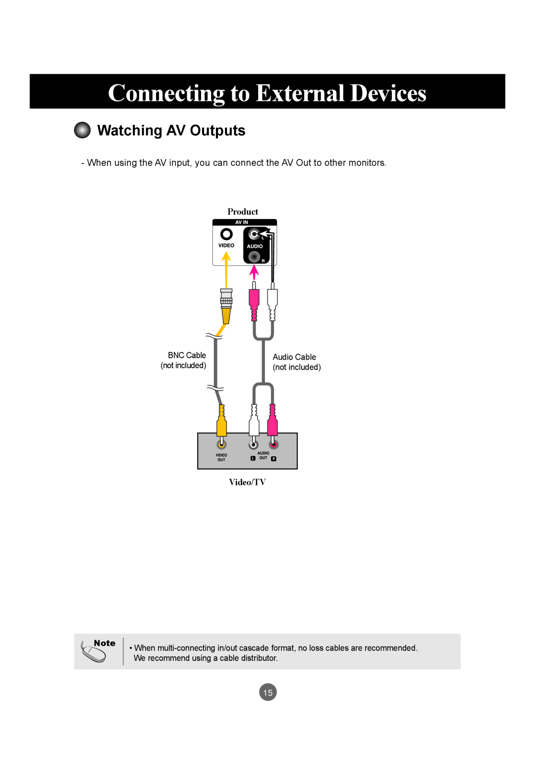 LG Electronics M4210LCBA owner manual Watching AV Outputs, Connecting to External Devices, Product, Video/TV 
