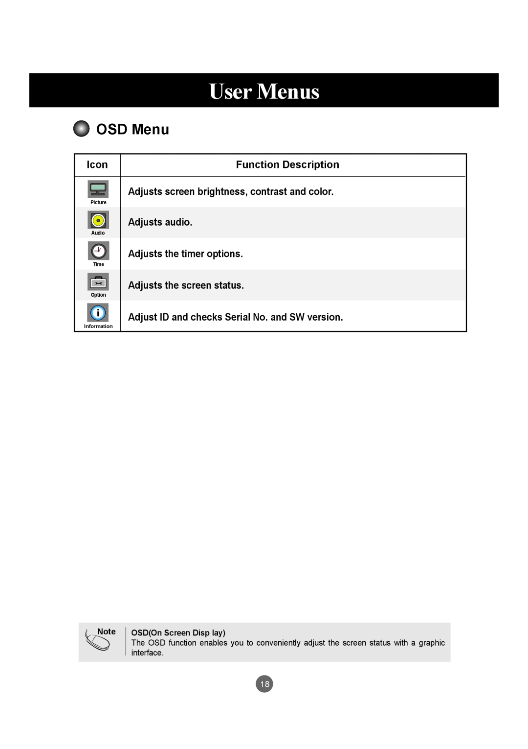 LG Electronics M4210LCBA OSD Menu, Icon, Function Description, Adjusts screen brightness, contrast and color, User Menus 