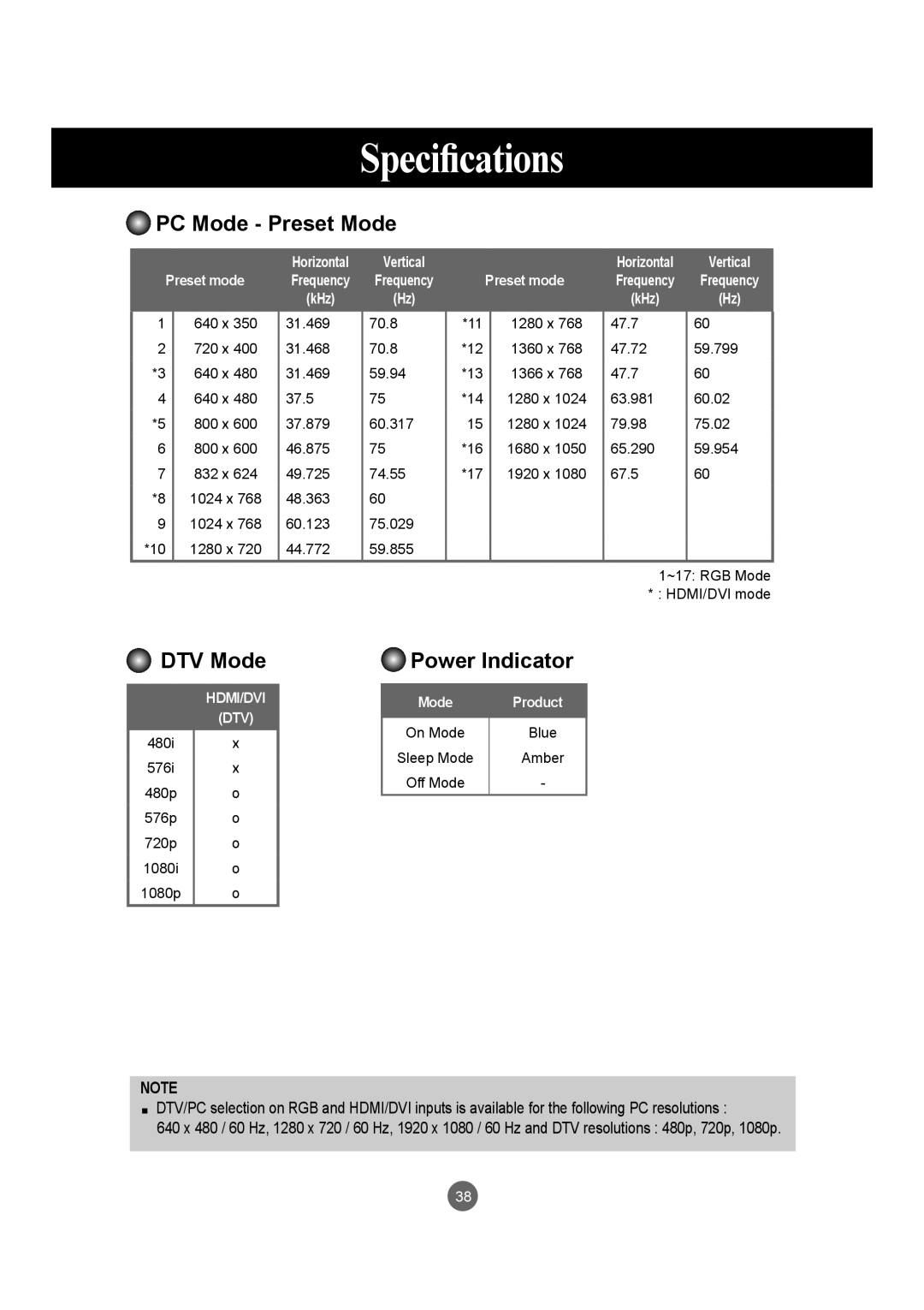 LG Electronics M4210LCBA PC Mode - Preset Mode, DTV Mode, Power Indicator, Specifications, Vertical, Preset mode, Hdmi/Dvi 