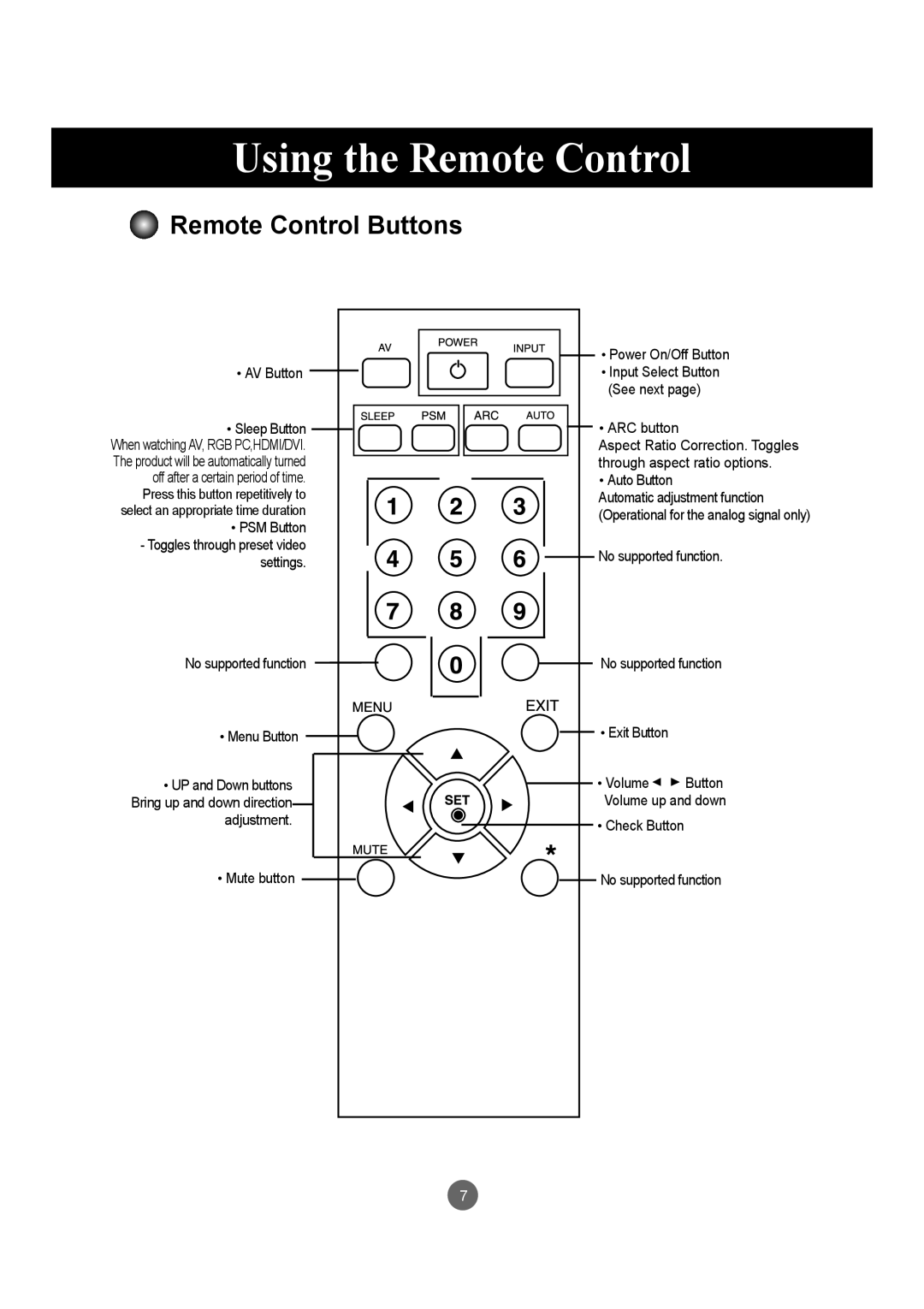 LG Electronics M4210LCBA owner manual Using the Remote Control, Remote Control Buttons 