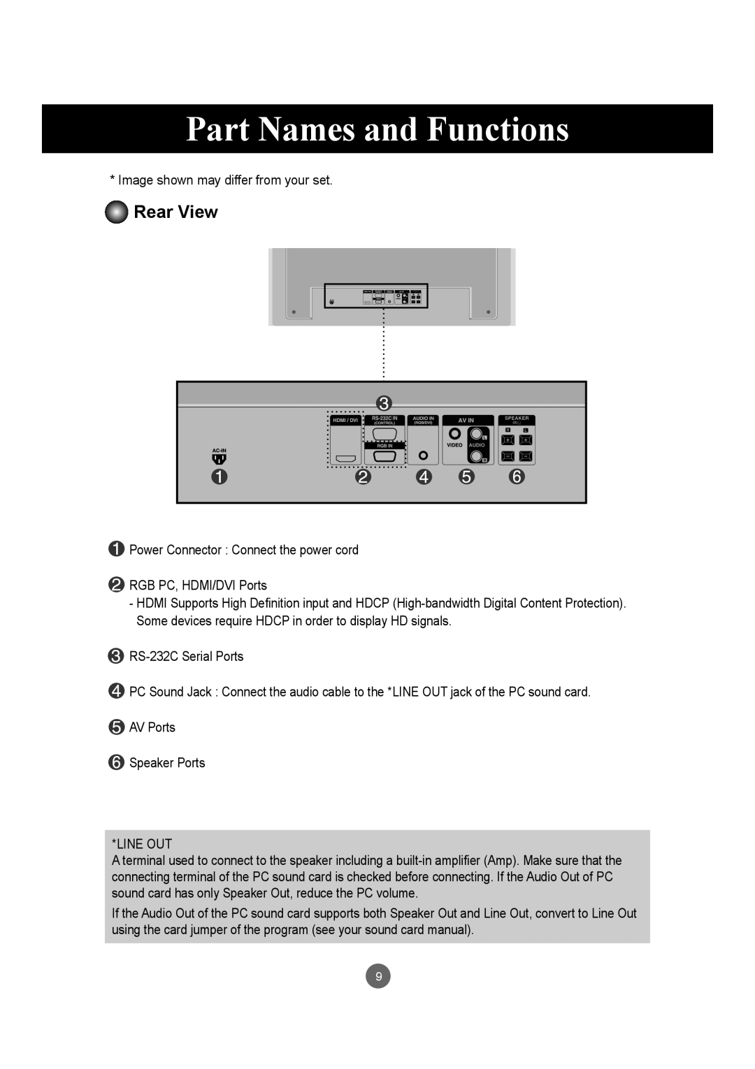 LG Electronics M4210LCBA owner manual Part Names and Functions, Rear View 