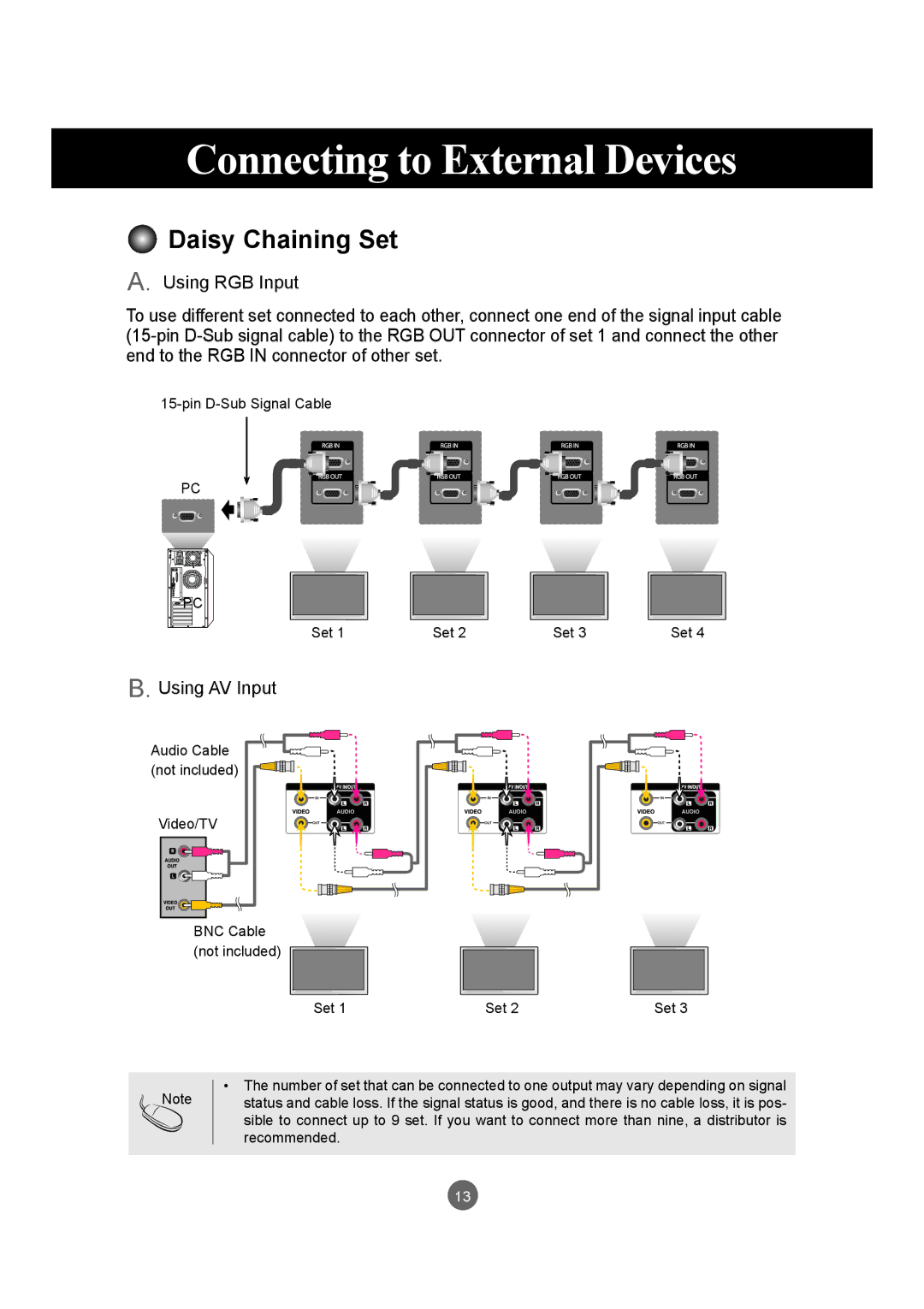 LG Electronics M4214CCBA owner manual Daisy Chaining Set, Using AV Input 