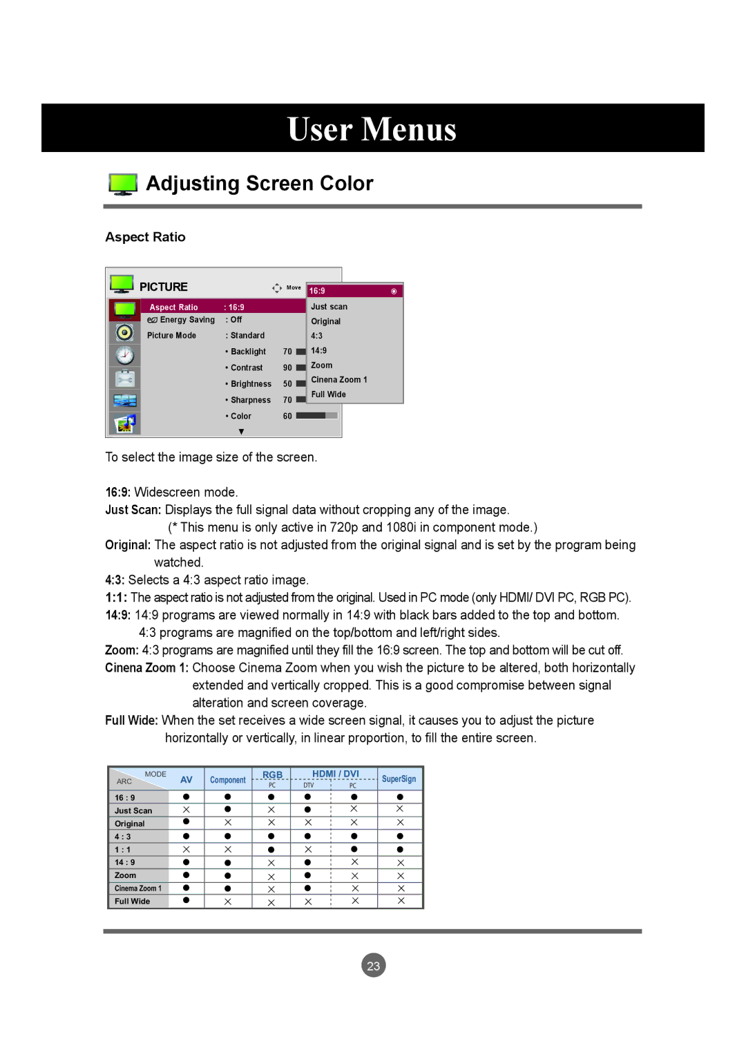 LG Electronics M4214CCBA owner manual Adjusting Screen Color, Aspect Ratio 