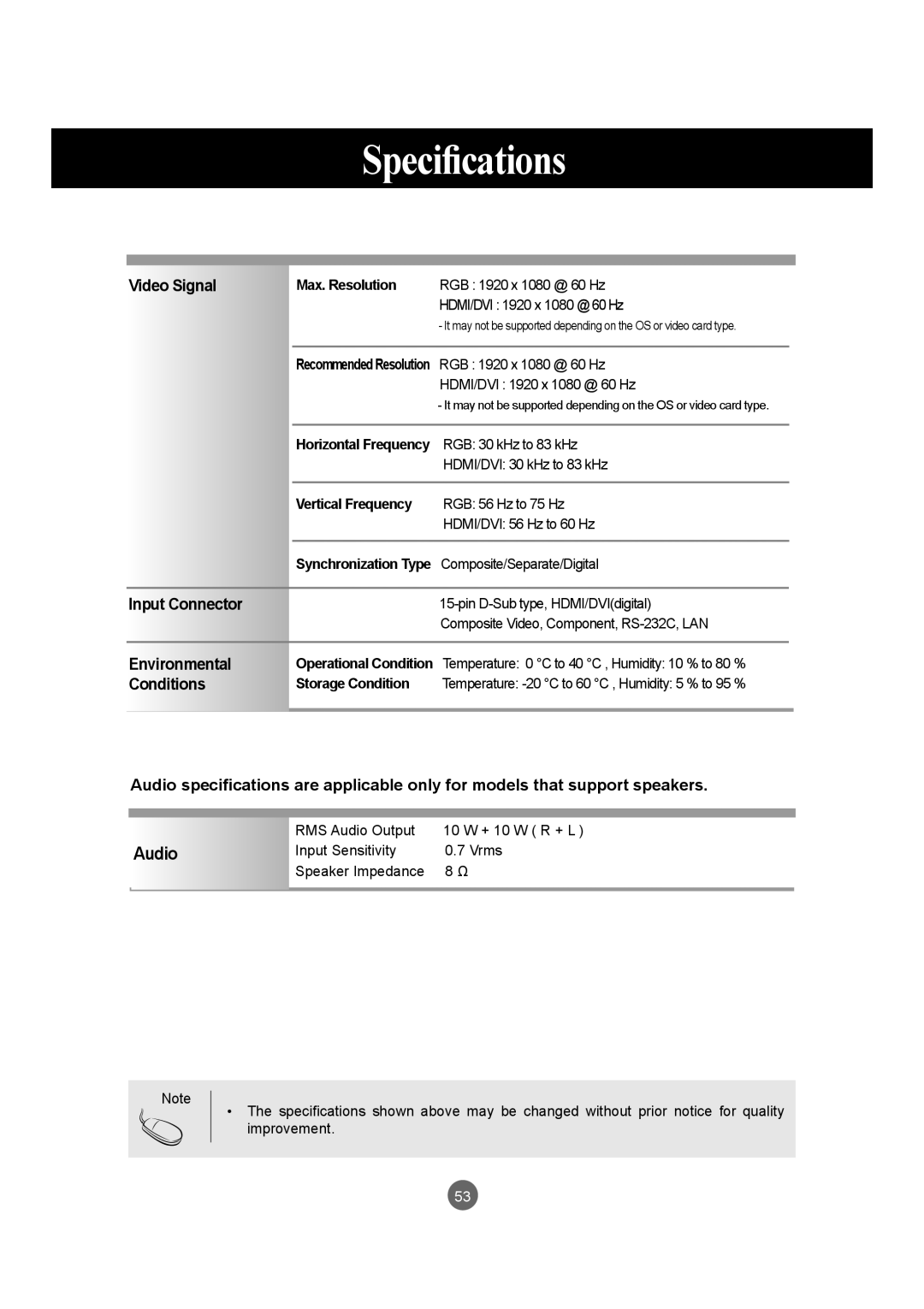 LG Electronics M4214CCBA owner manual Video Signal, Input Connector, Environmental, Conditions 