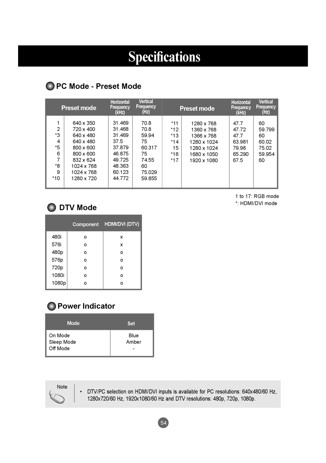 LG Electronics M4214CCBA owner manual DTV Mode 