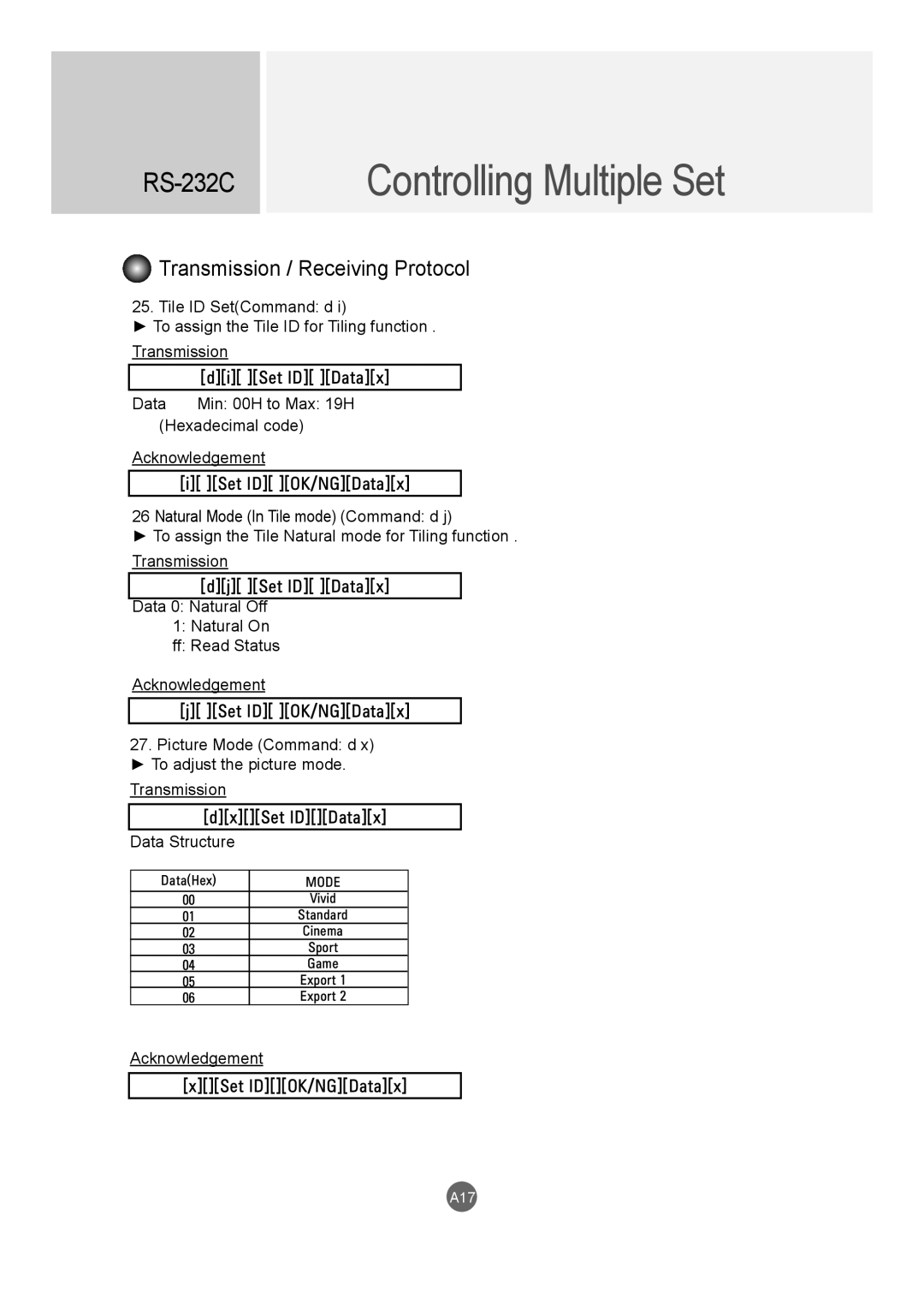 LG Electronics M4214CCBA owner manual Acknowledgement XSet IDOK/NGDatax 