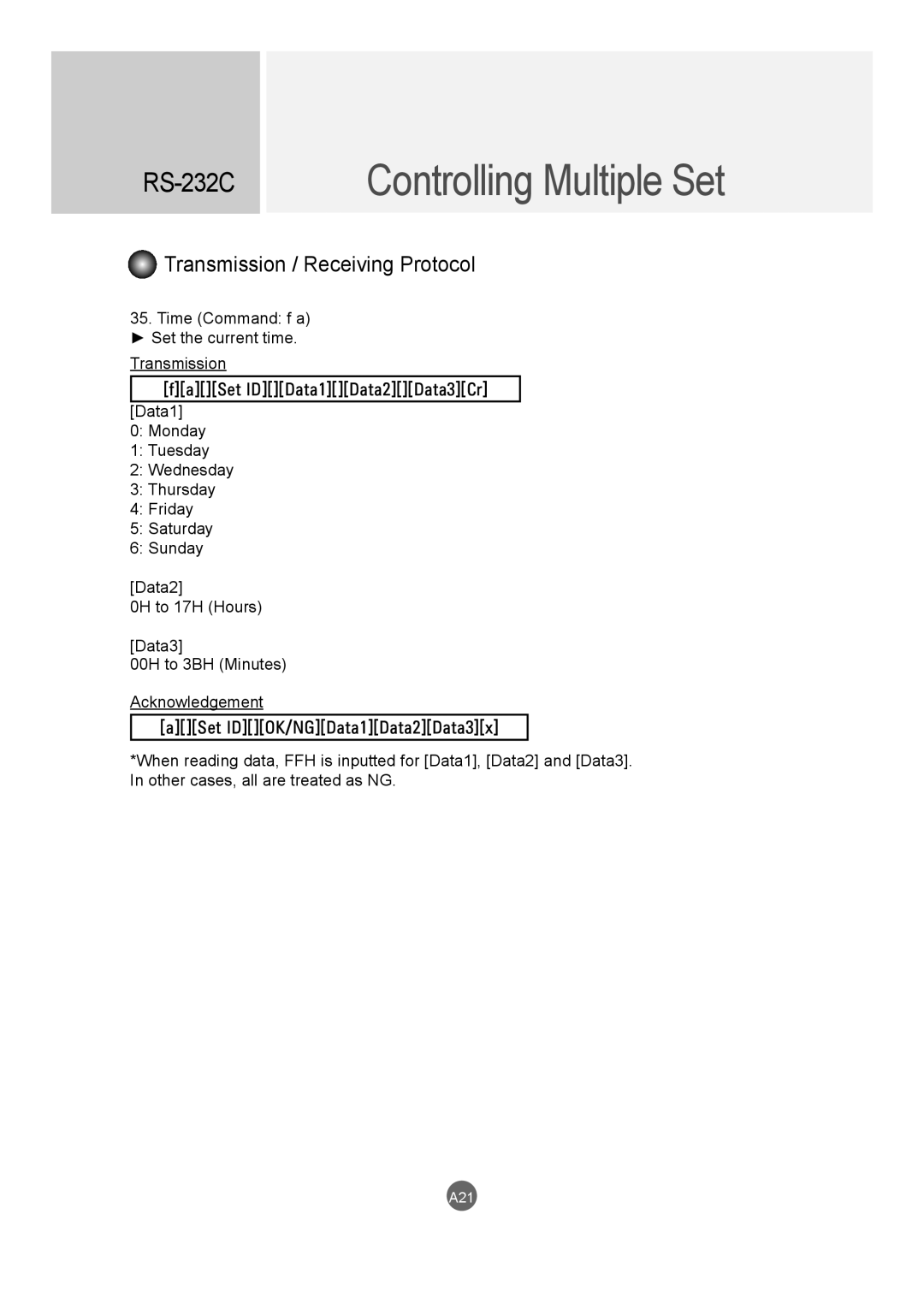 LG Electronics M4214CCBA owner manual A21 