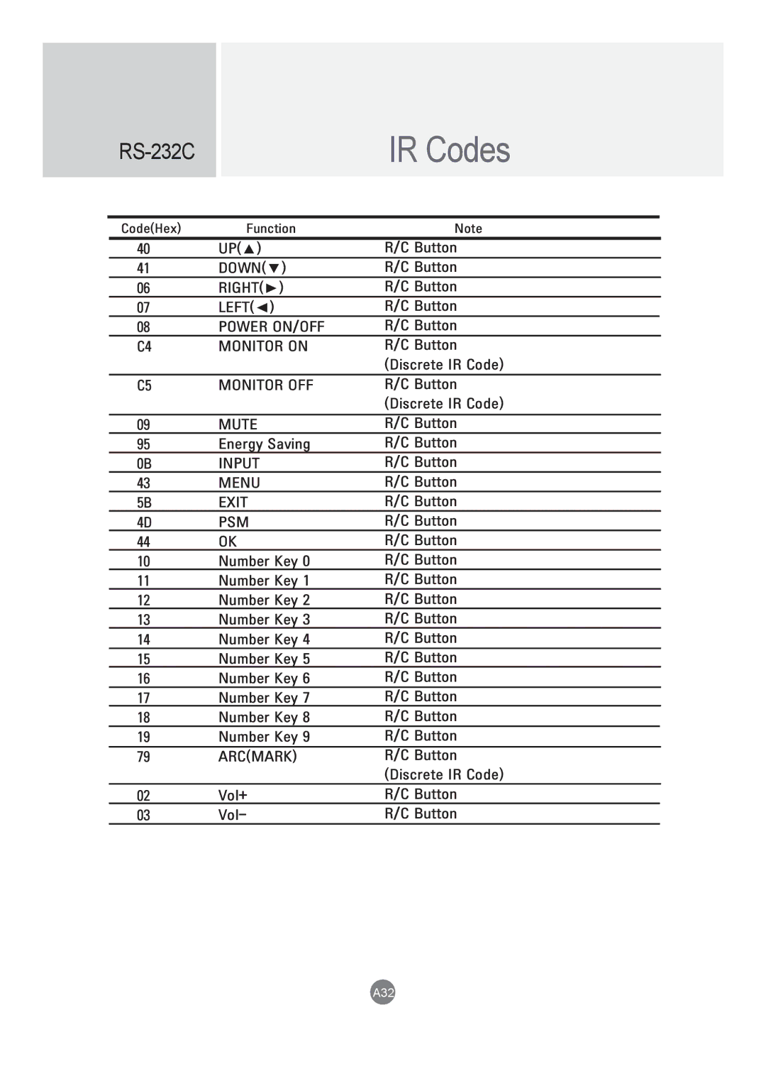 LG Electronics M4214CCBA owner manual Down 