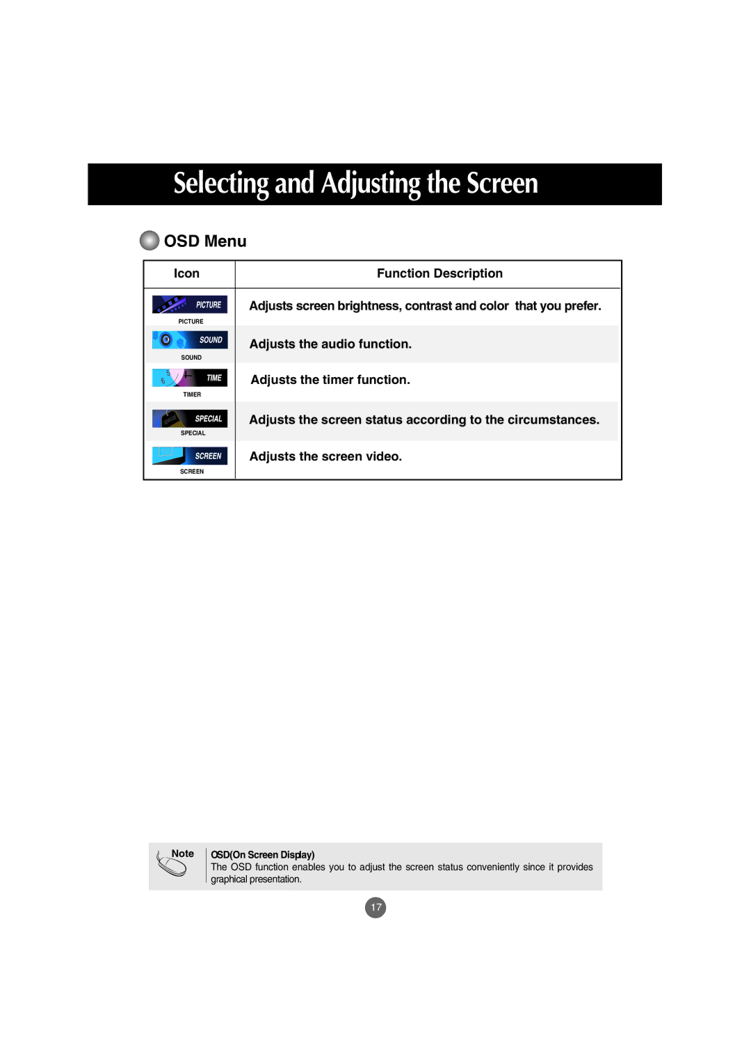 LG Electronics M4710C manual OSD Menu, OSDOn Screen Display 