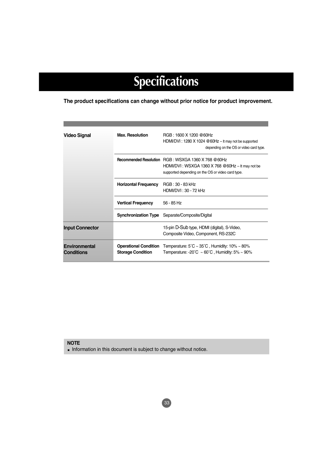 LG Electronics M4710C manual Video Signal, Input Connector, Environmental, Conditions 