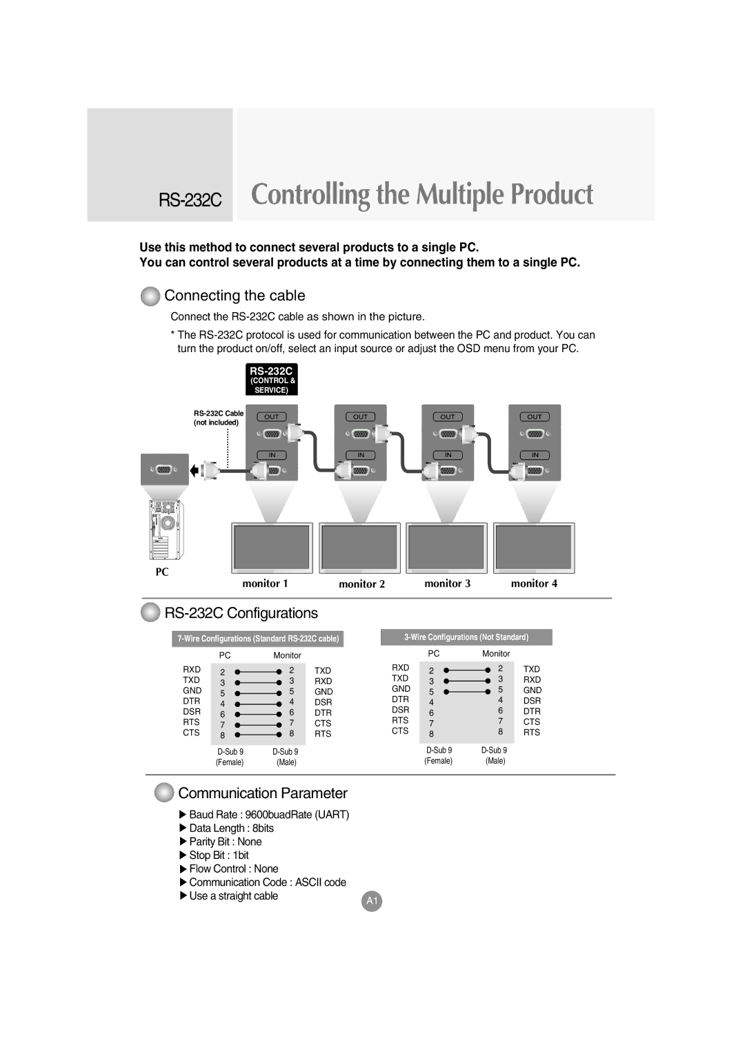 LG Electronics M4710C manual RS-232CControlling the Multiple Product 