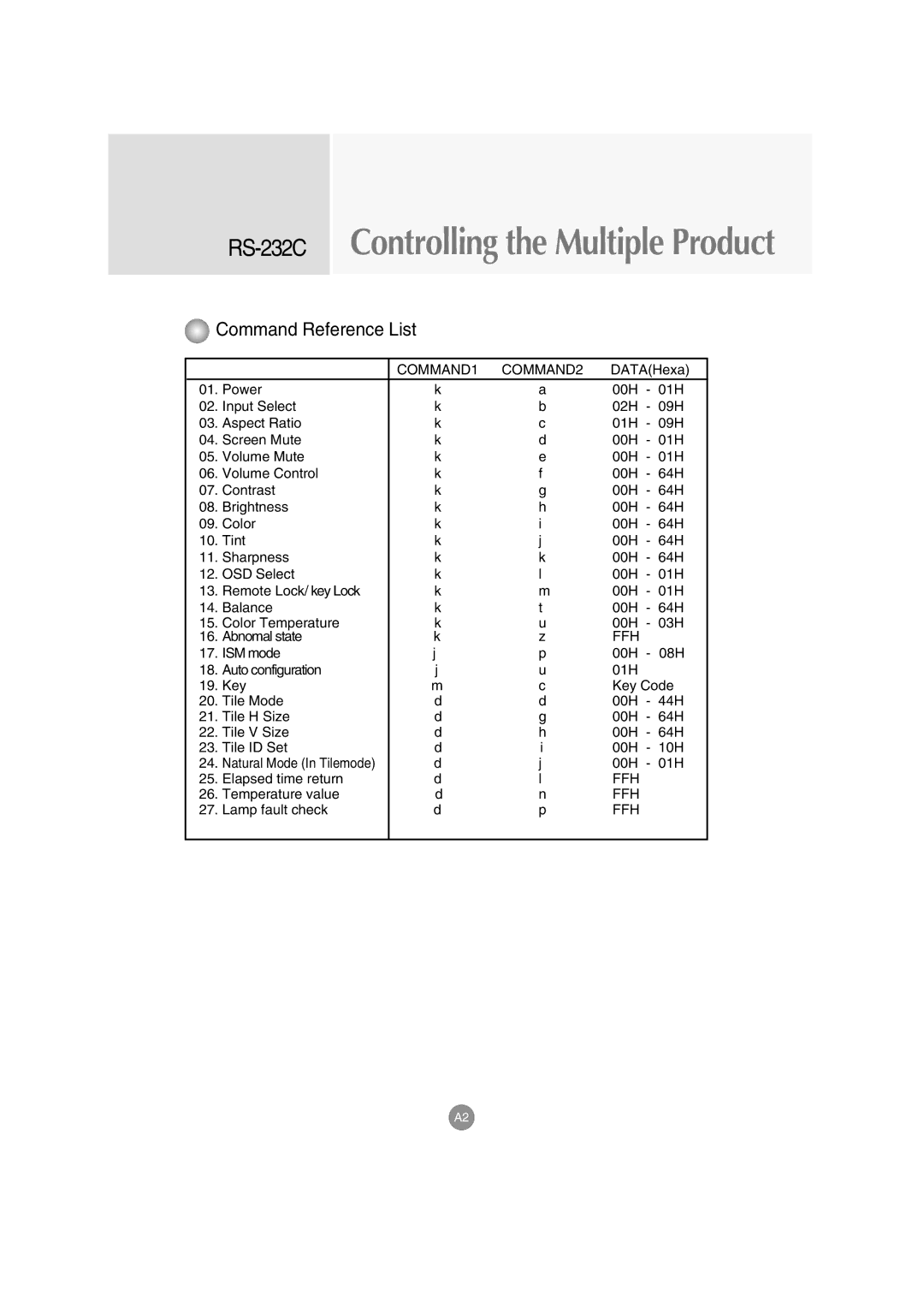 LG Electronics M4710C manual RS-232CControlling the Multiple Product 