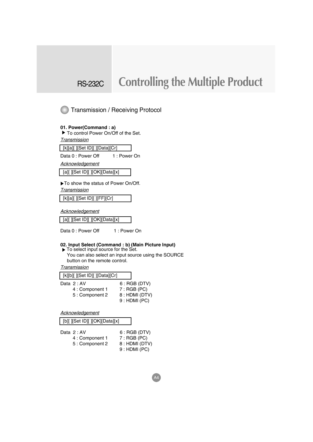 LG Electronics M4710C manual PowerCommand a, Input Select Command b Main Picture Input 