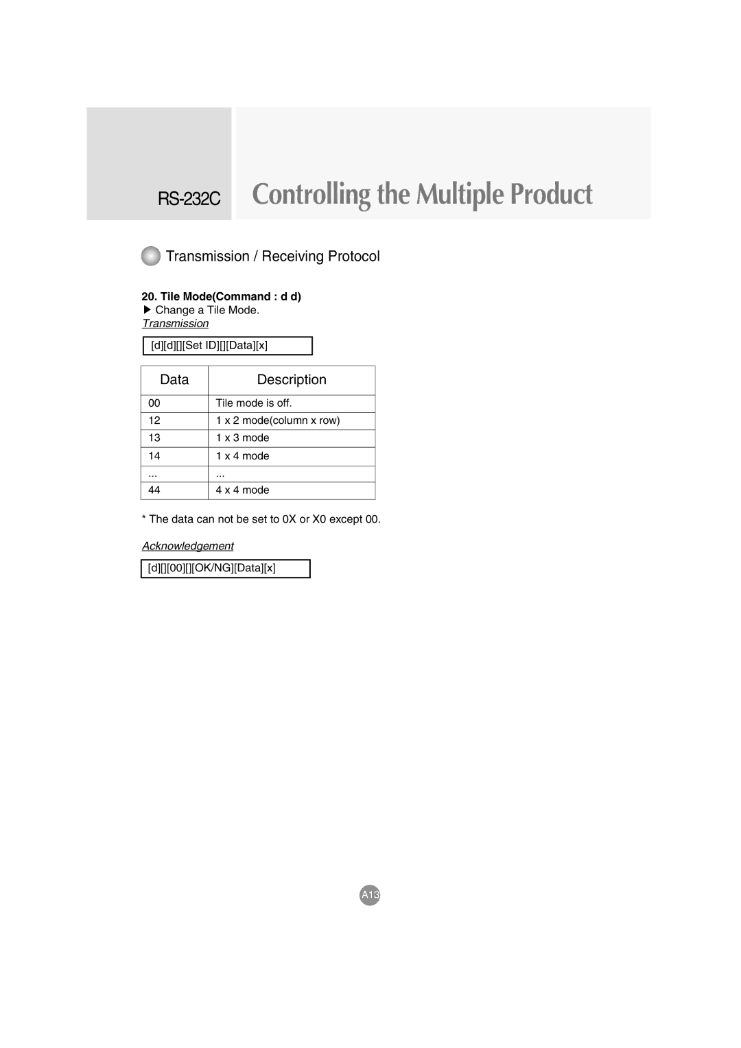 LG Electronics M4710C manual Data Description, Tile ModeCommand d d 