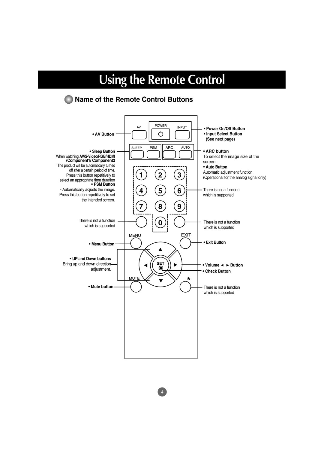 LG Electronics M4710C manual Name of the Remote Control Buttons 