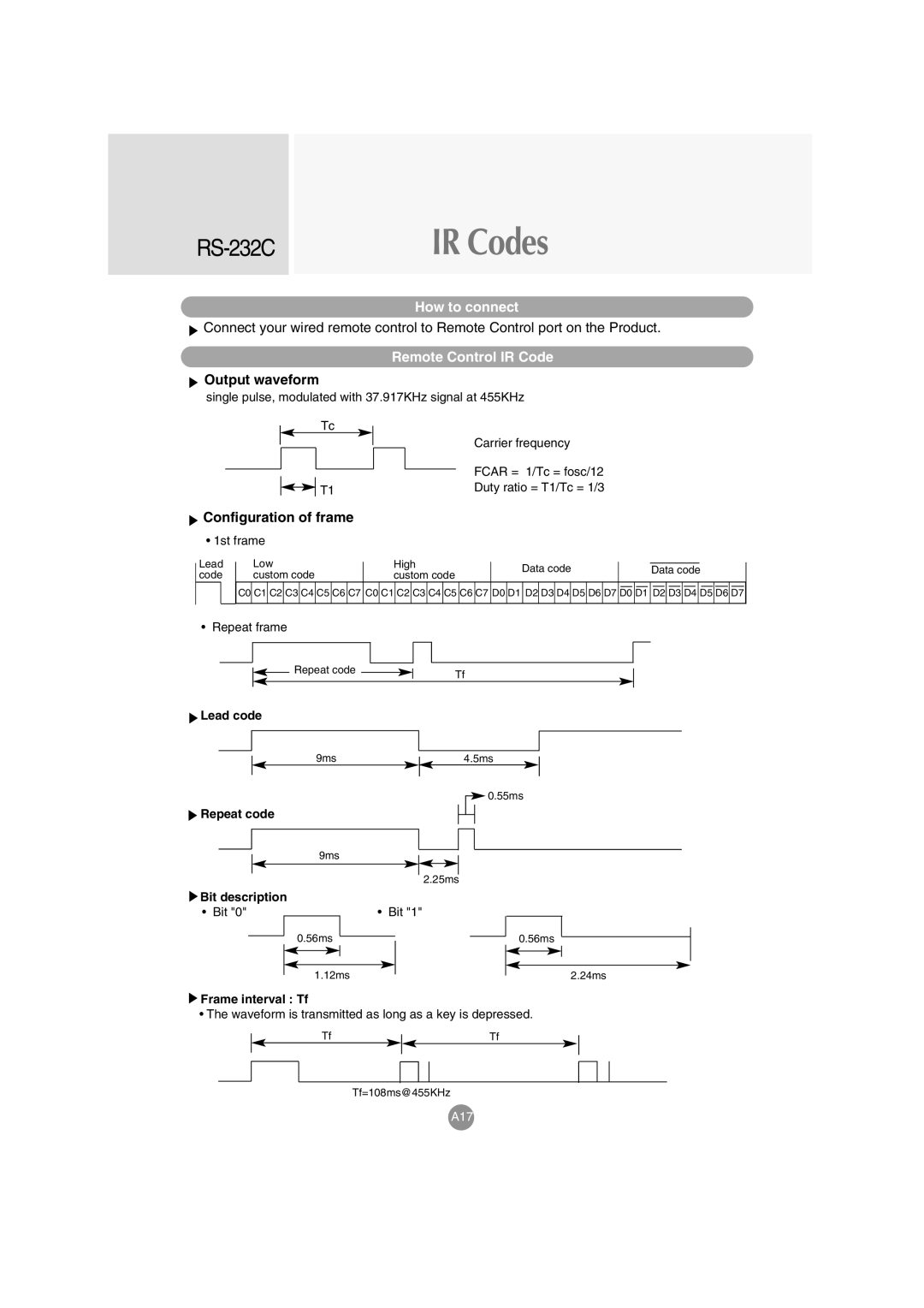 LG Electronics M4710C manual Output waveform, Configuration of frame 