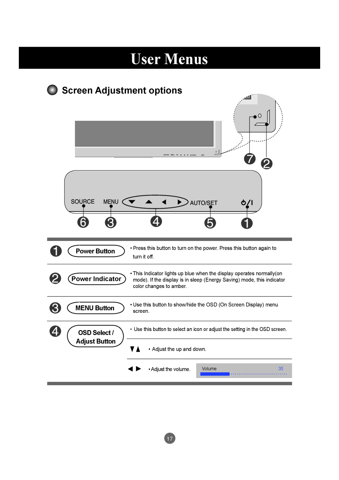 LG Electronics M4715C manual User Menus, Screen Adjustment options 