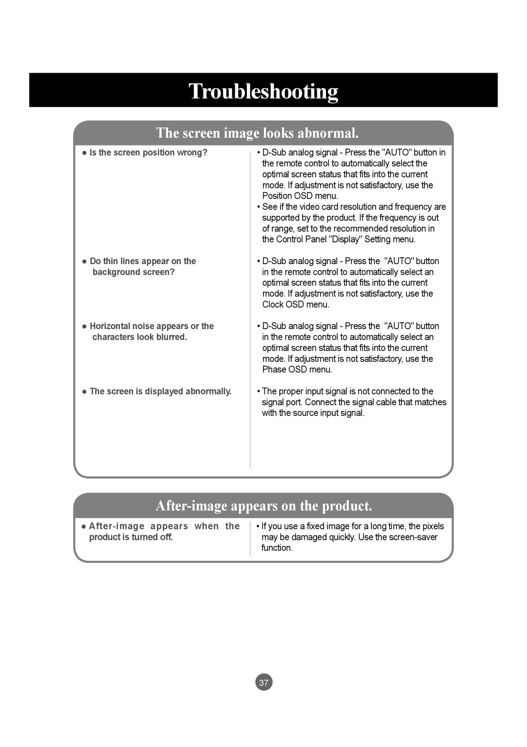 LG Electronics M4715C manual Troubleshooting 