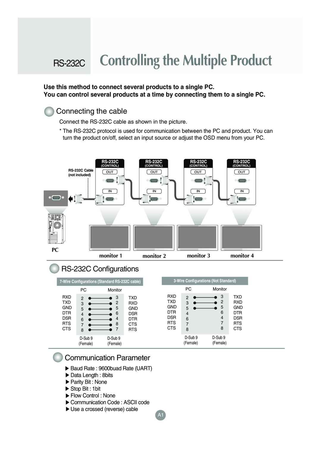 LG Electronics M4715C manual RS-232CControlling the Multiple Product, Monitor 