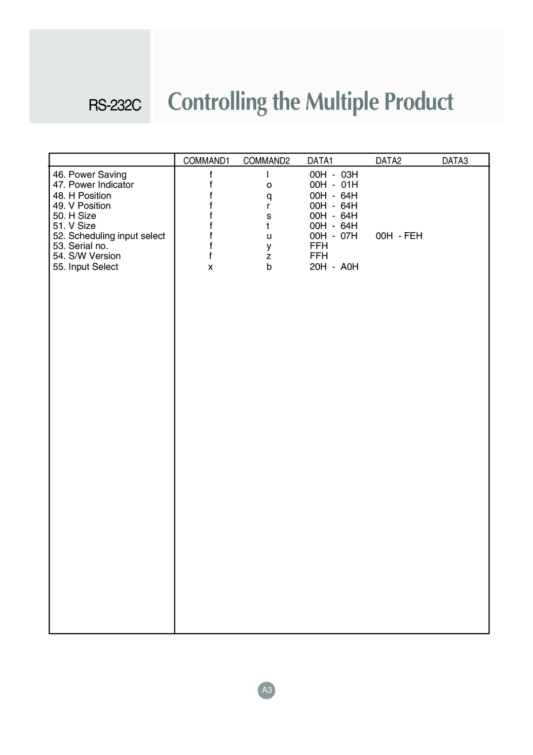 LG Electronics M4715C manual A0H 