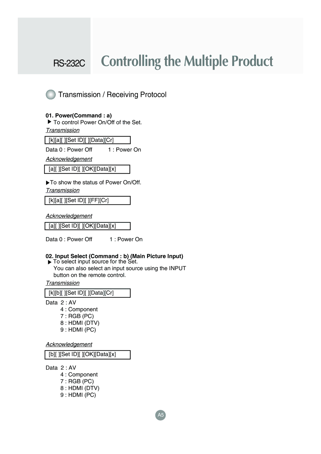 LG Electronics M4715C manual PowerCommand a, Input Select Command b Main Picture Input 