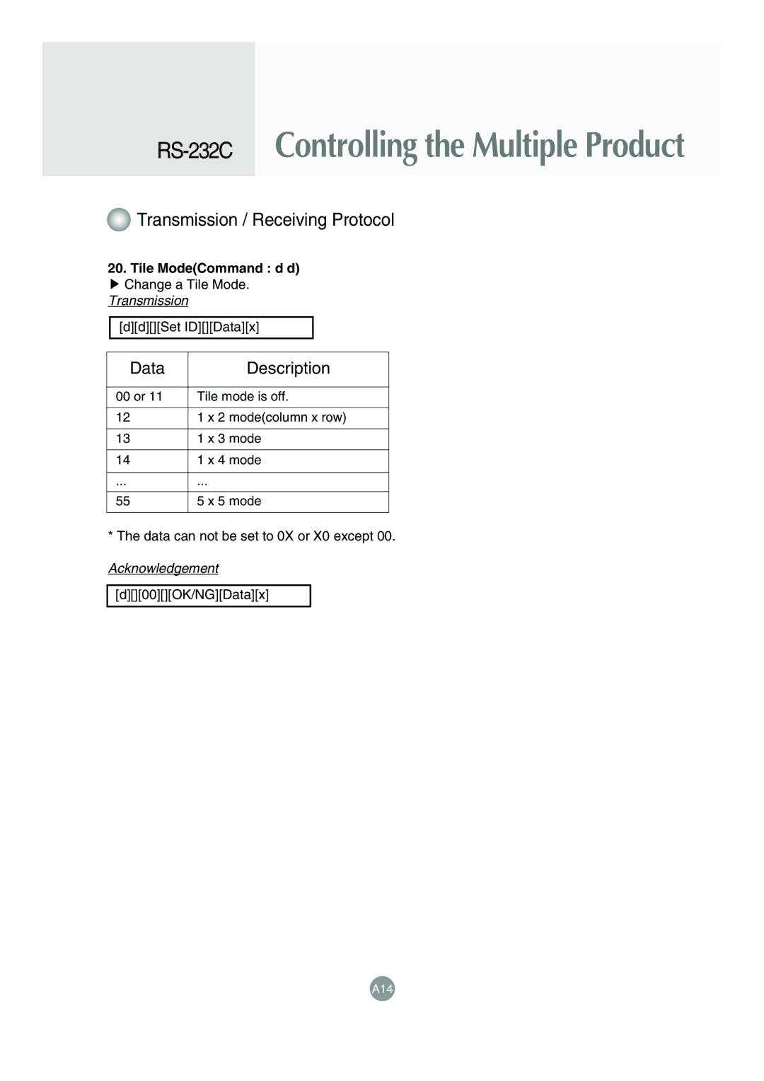 LG Electronics M4715C manual Data Description, Tile ModeCommand d d 