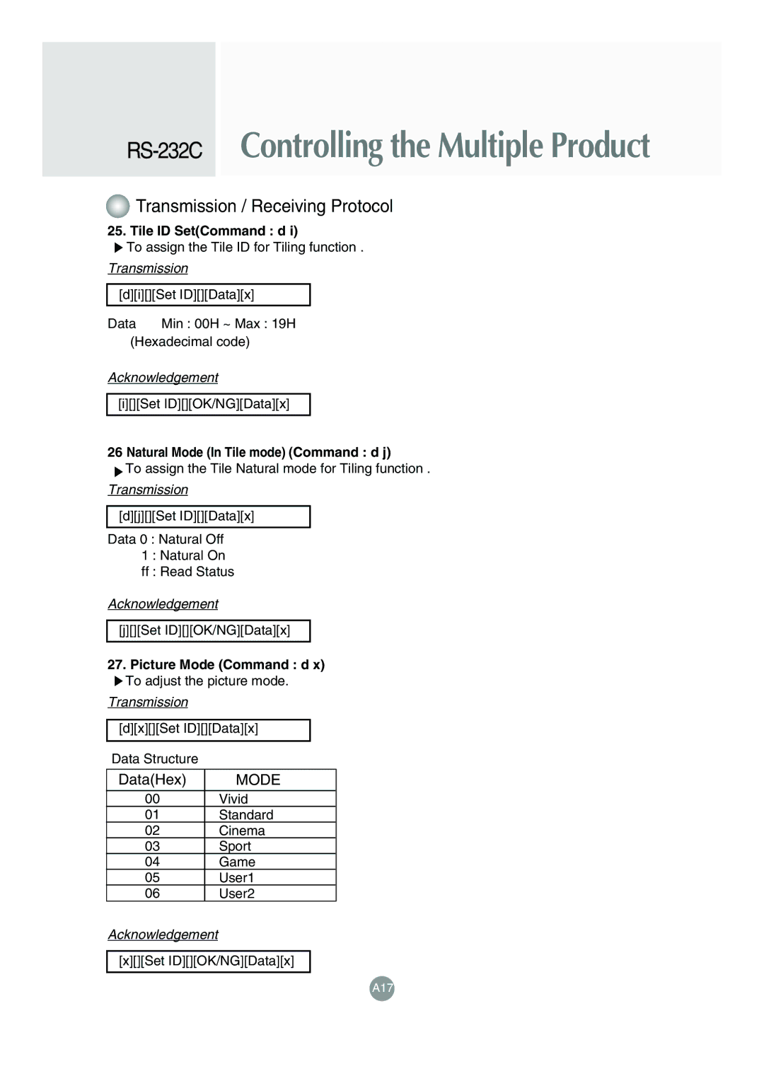 LG Electronics M4715C manual Tile ID SetCommand d, Natural Mode In Tile mode Command d j, Picture Mode Command d 