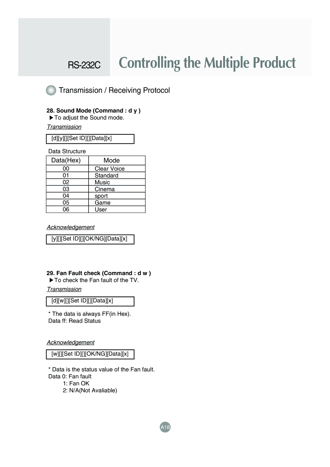 LG Electronics M4715C manual Sound Mode Command d y, Fan Fault check Command d w 