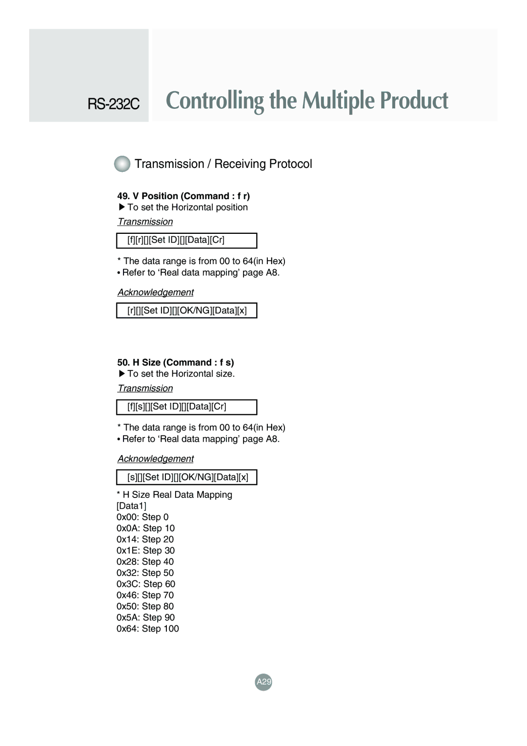 LG Electronics M4715C manual Position Command f r, Size Command f s 