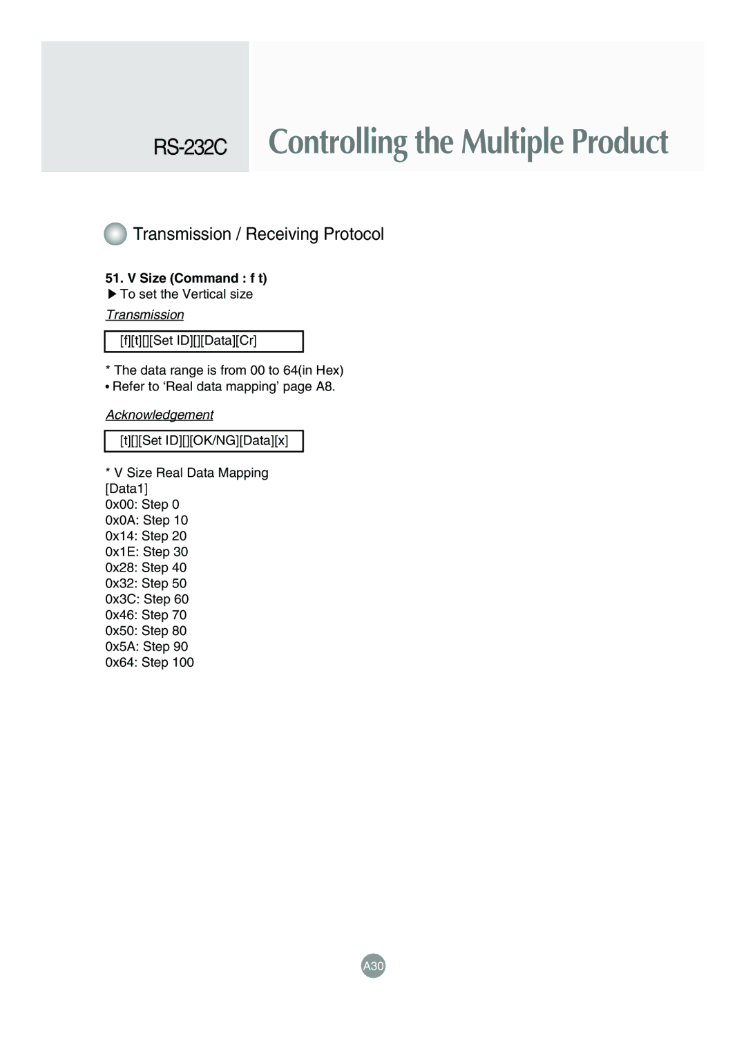 LG Electronics M4715C manual Size Command f t 