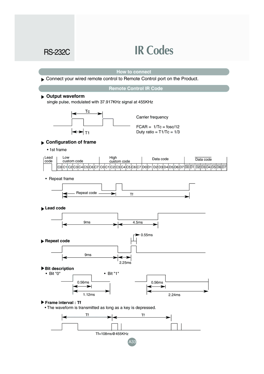 LG Electronics M4715C manual Output waveform, Configuration of frame 