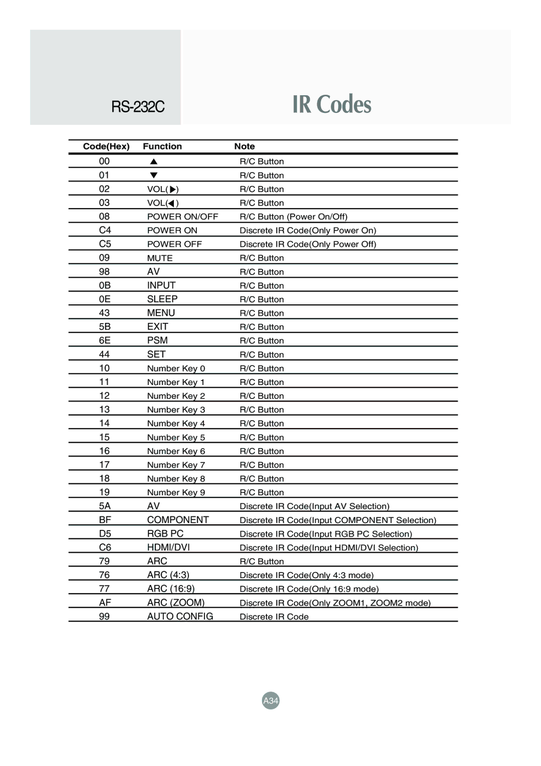 LG Electronics M4715C manual RS-232C 