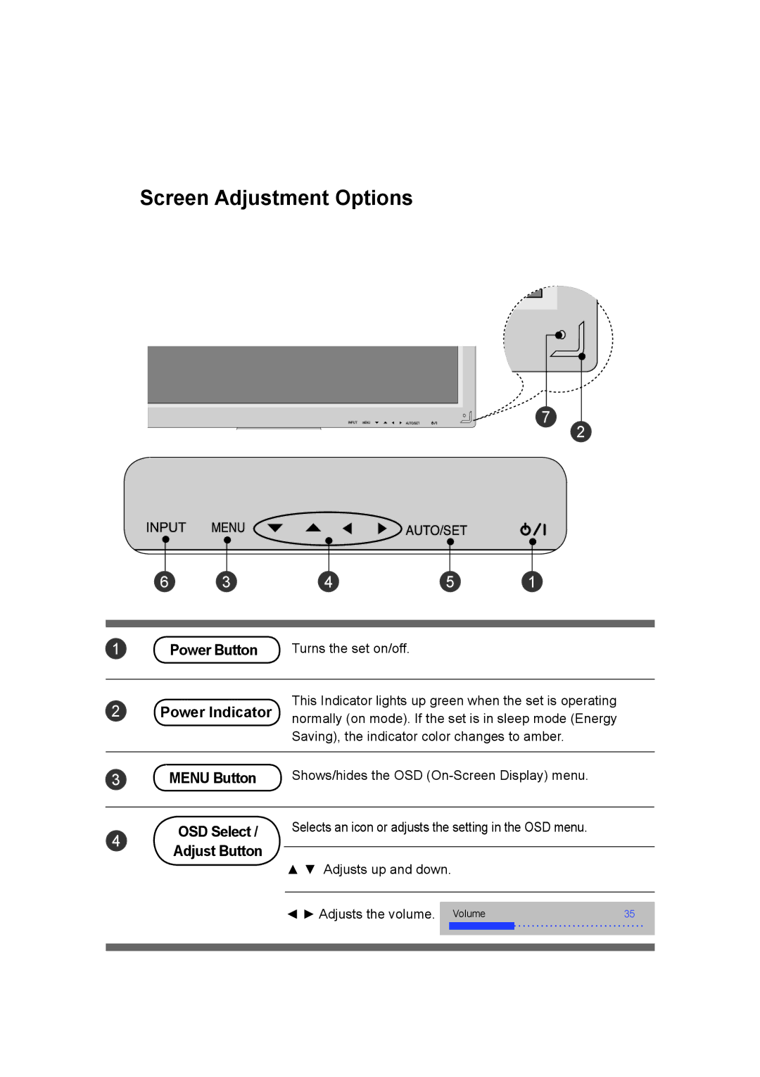 LG Electronics M4716C owner manual User Menus, Screen Adjustment Options, OSD Select, Adjust Button 