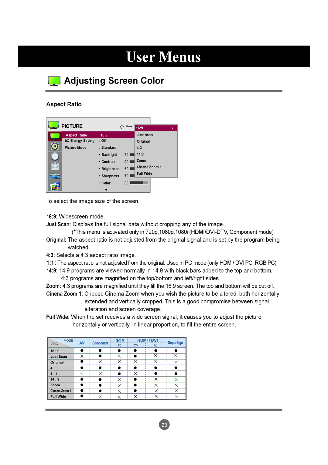 LG Electronics M4716C owner manual Adjusting Screen Color, Aspect Ratio 