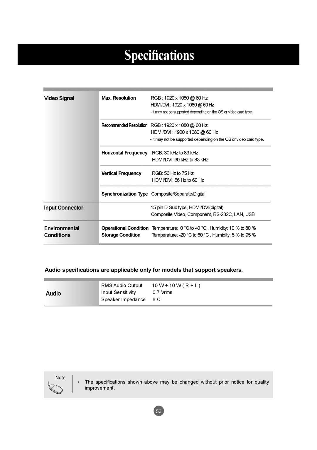 LG Electronics M4716C owner manual Video Signal, Input Connector, Environmental, Conditions 