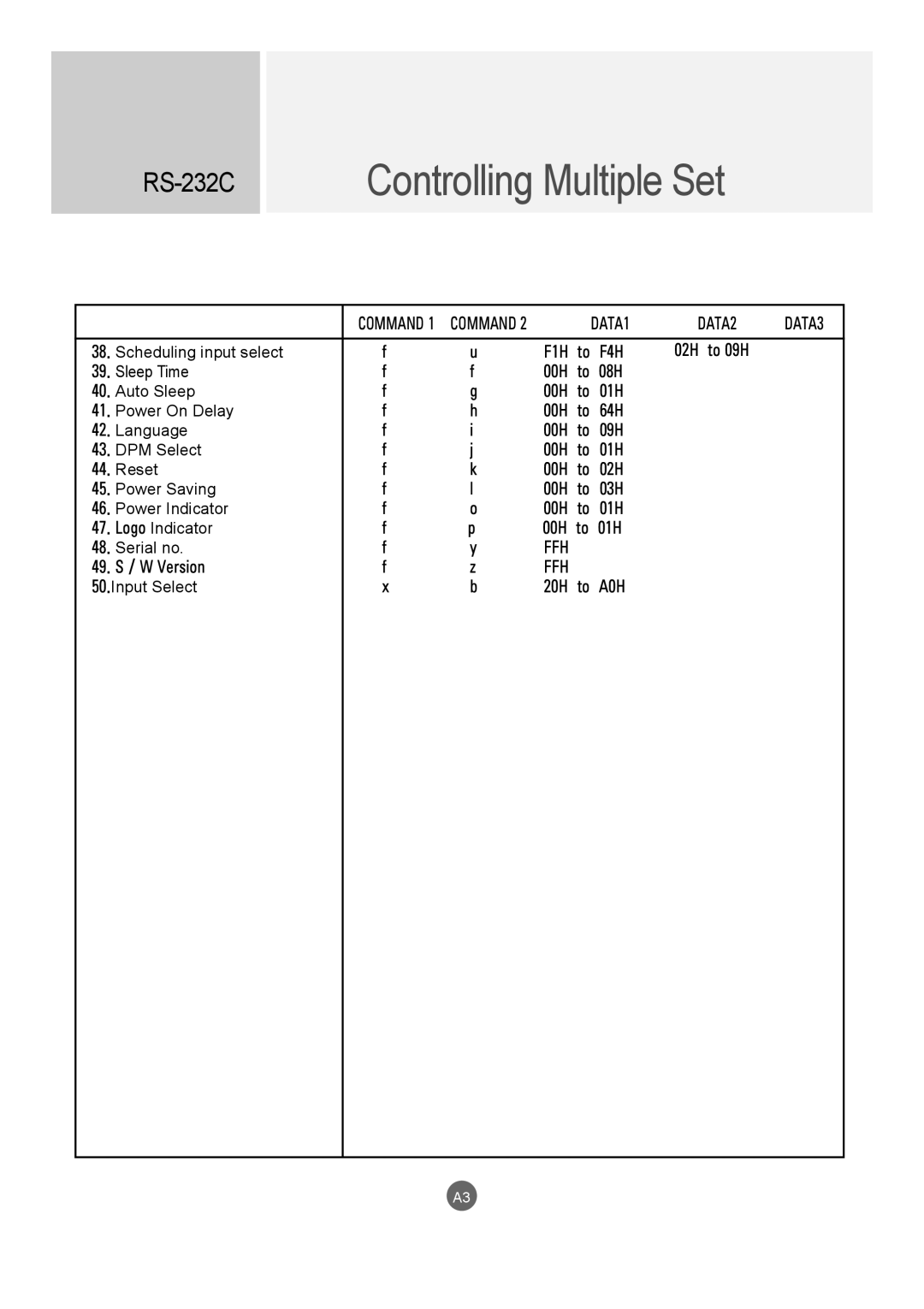 LG Electronics M4716C owner manual DATA1 DATA2 DATA3 