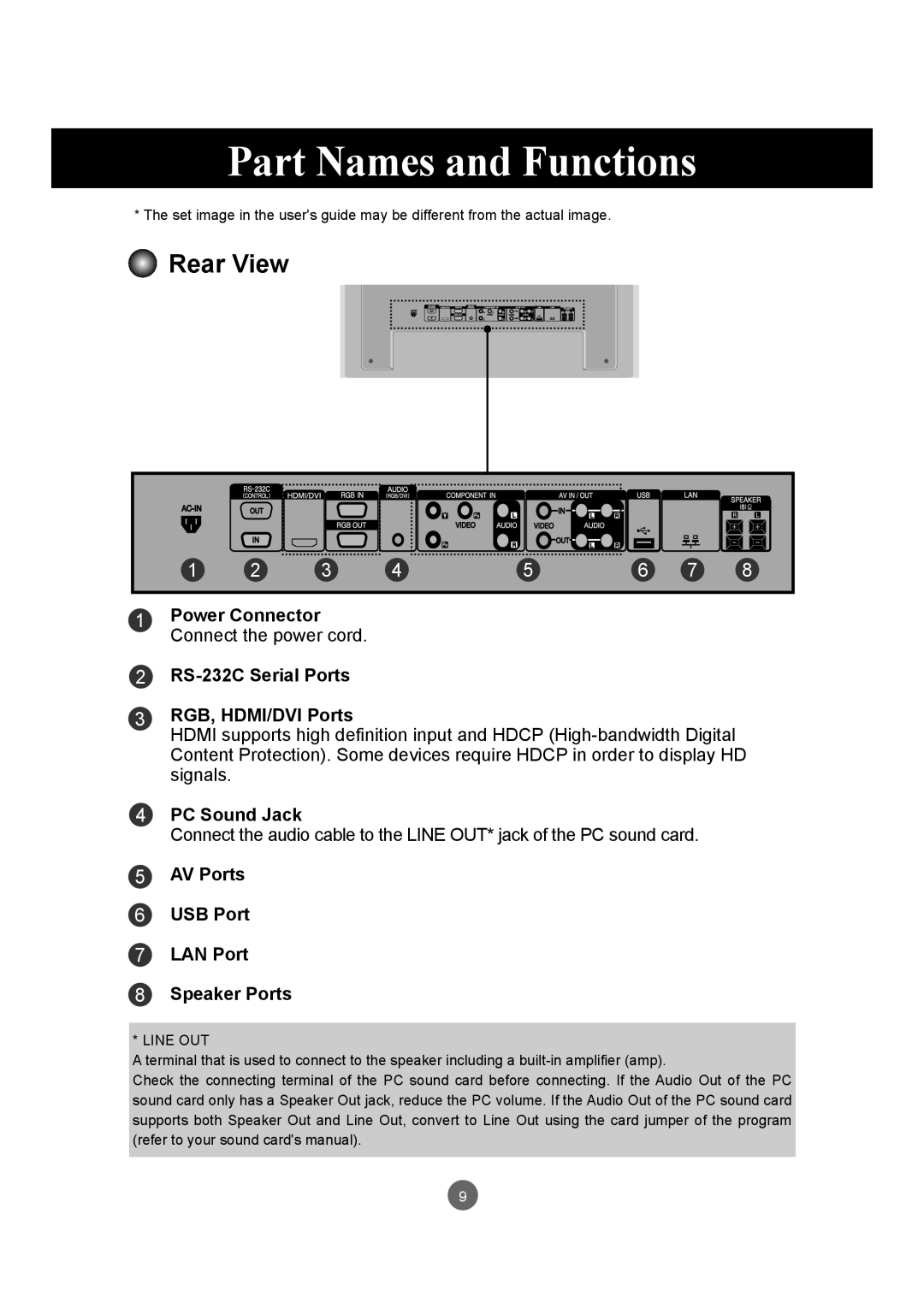 LG Electronics M4716C owner manual Part Names and Functions, Rear View 