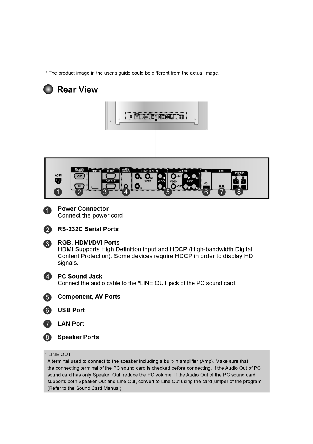 LG Electronics M5520C, M4720C owner manual Name and Function of the Parts, Rear View 