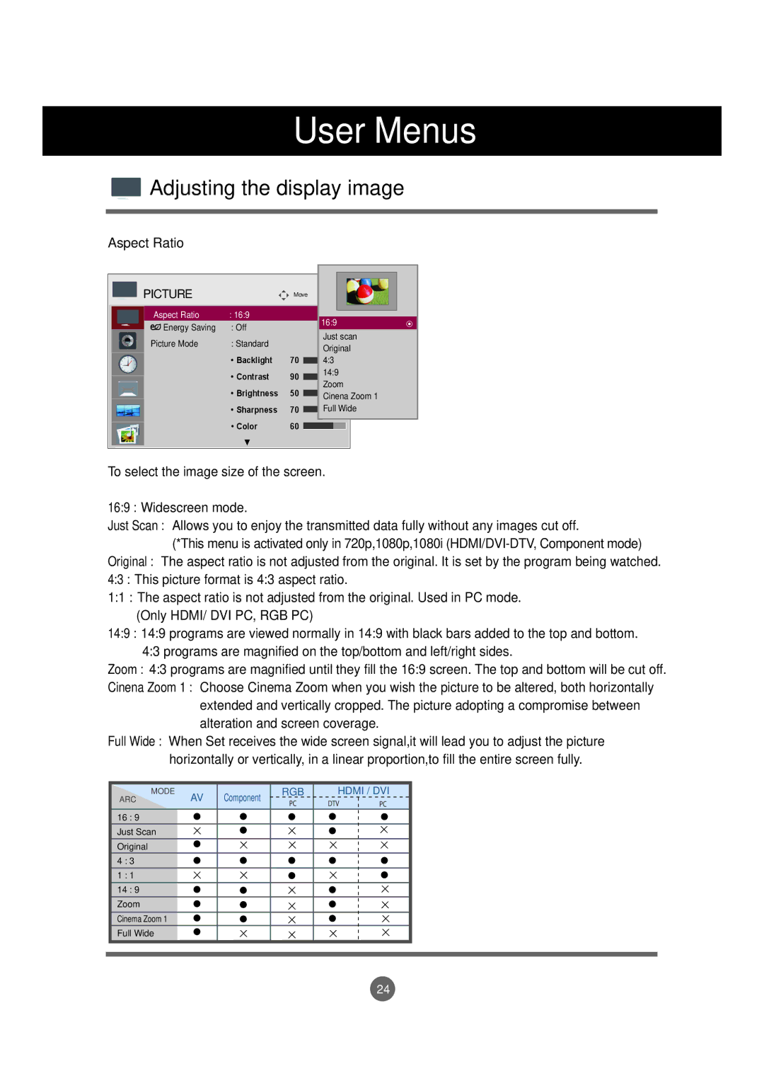 LG Electronics M4720C, M5520C owner manual Adjusting the display image, Aspect Ratio 