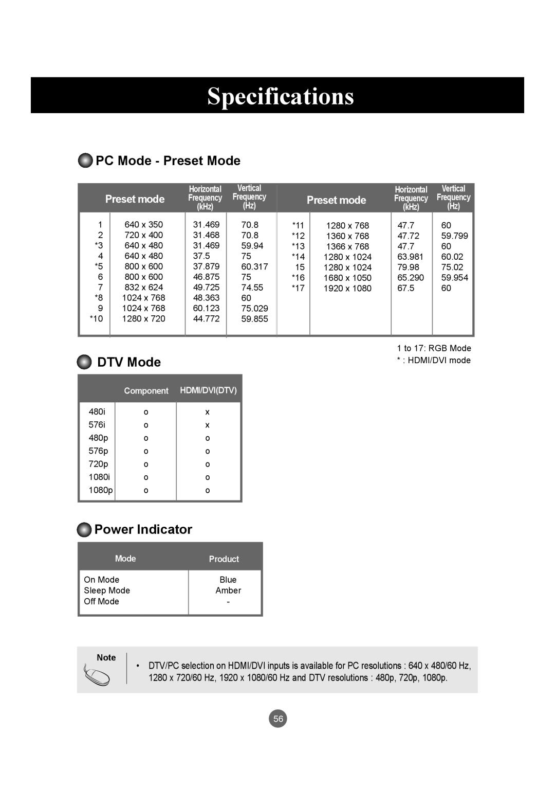 LG Electronics M4720C, M5520C owner manual PC Mode Preset Mode 