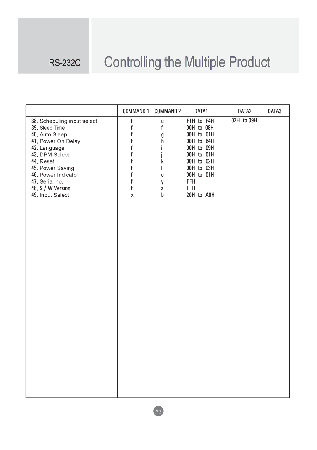 LG Electronics M5520C, M4720C owner manual DATA1 DATA2 DATA3 