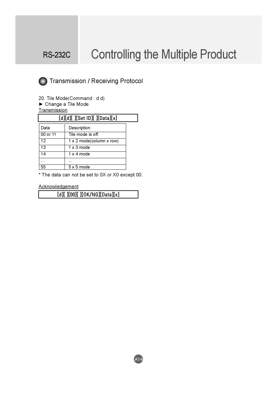 LG Electronics M4720C, M5520C owner manual A14 